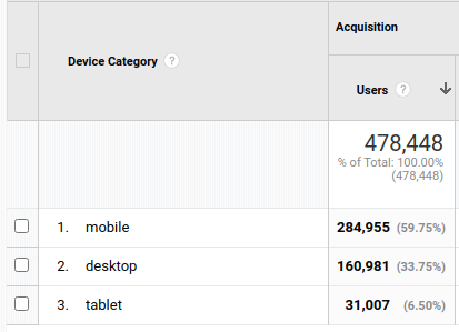 Device breakdown flea market insiders